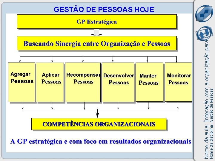 Nome da disciplina: Gestão de Pessoas Nome da aula: Interação com a organização para