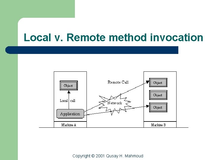 Local v. Remote method invocation Copyright © 2001 Qusay H. Mahmoud 