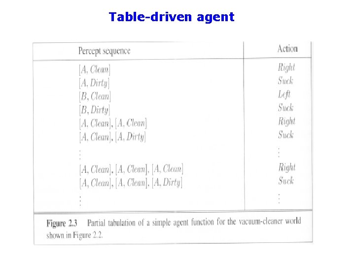 Table-driven agent 