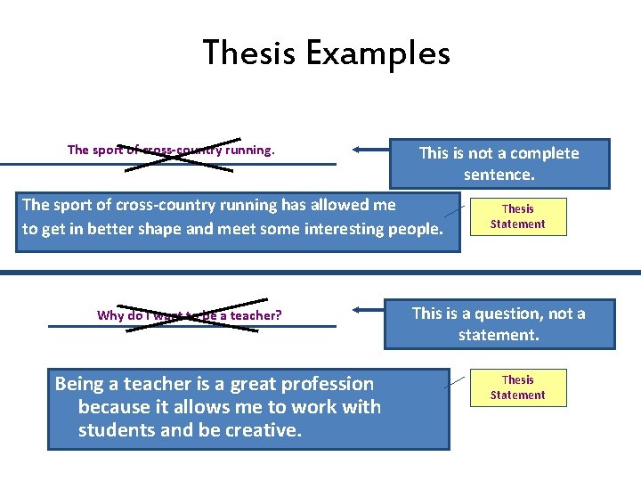 Thesis Examples The sport of cross-country running. This is not a complete sentence. The