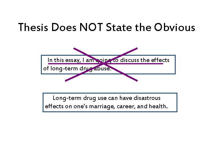 Thesis Does NOT State the Obvious In this essay, I am going to discuss