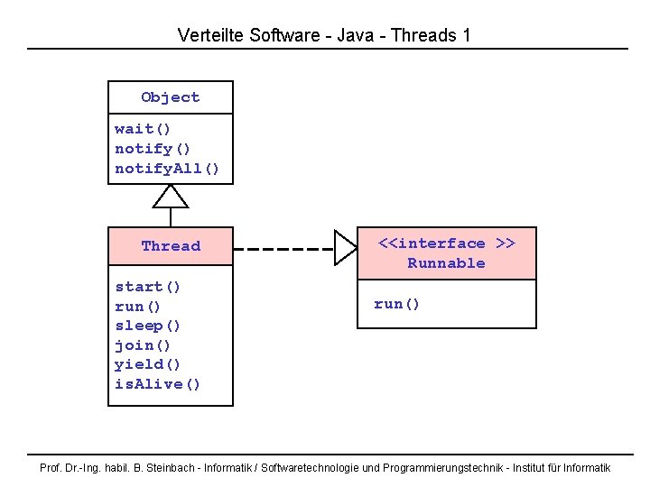 Verteilte Software - Java - Threads 1 Object wait() notify. All() Thread start() run()