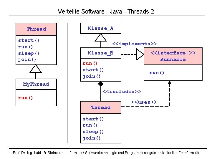 Verteilte Software - Java - Threads 2 Thread start() run() sleep() join() Klasse_A <<implements>>