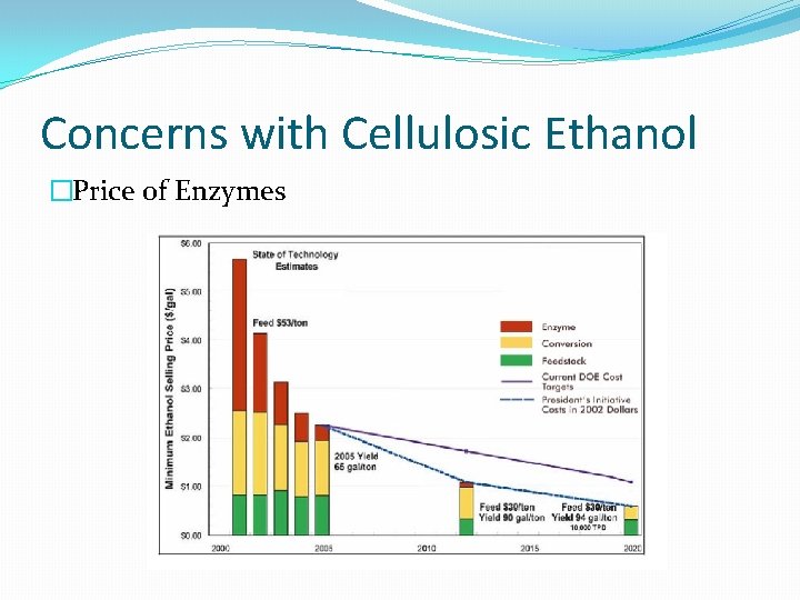 Concerns with Cellulosic Ethanol �Price of Enzymes 