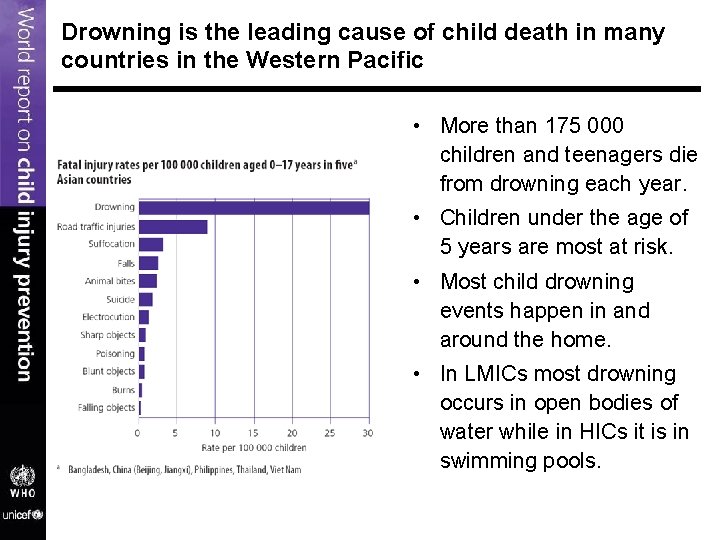 Drowning is the leading cause of child death in many countries in the Western