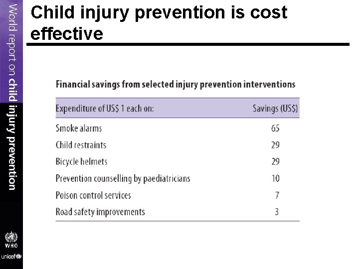 Child injury prevention is cost effective 