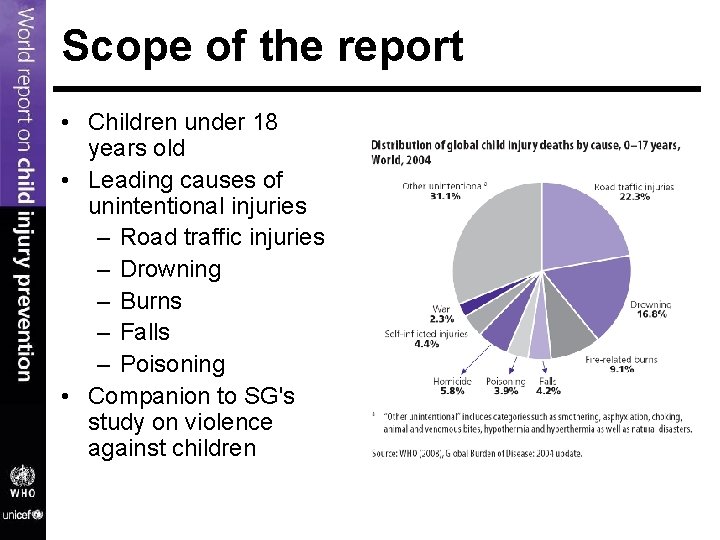 Scope of the report • Children under 18 years old • Leading causes of