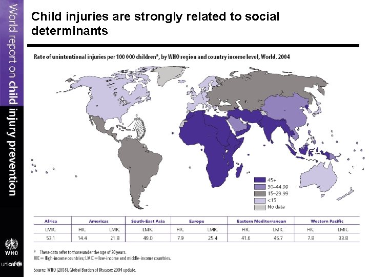 Child injuries are strongly related to social determinants 