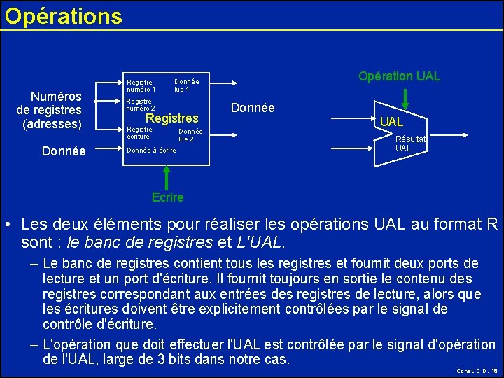 Opérations Numéros de registres (adresses) Donnée Registre numéro 1 Opération UAL Donnée lue 1