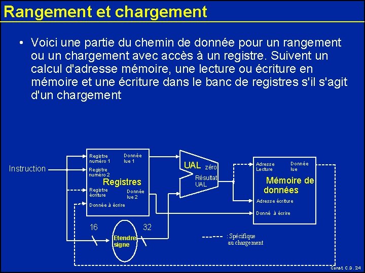 Rangement et chargement • Voici une partie du chemin de donnée pour un rangement