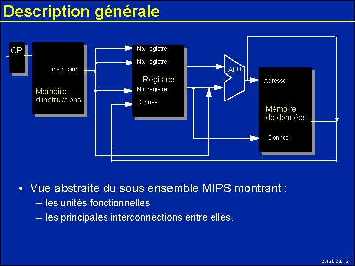 Description générale No. registre CP No. registre instruction ALU Registres Mémoire d'instructions Adresse No.