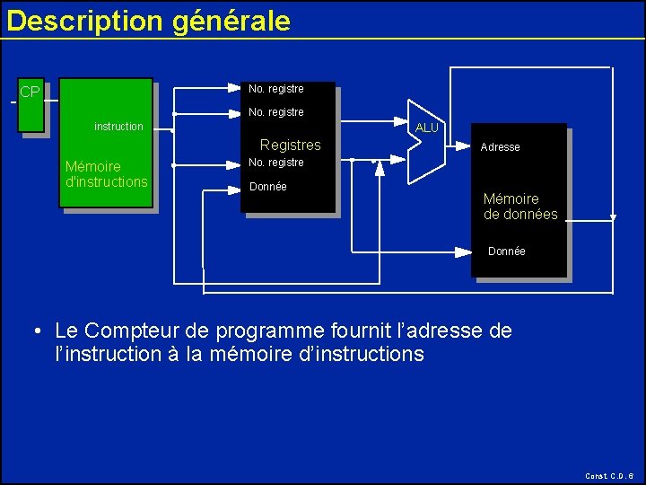 Description générale No. registre CP No. registre instruction ALU Registres Mémoire d'instructions Adresse No.