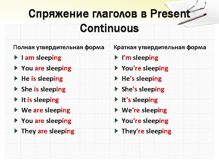 Спряжение глаголов в Present Continuous Полная утвердительная форма I am sleeping You are sleeping