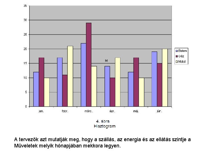 A tervezők azt mutatják meg, hogy a szállás, az energia és az ellátás szintje A tervezők azt mutatják meg, hogy a szállás, az energia és az ellátás szintje