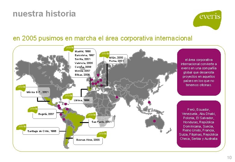 nuestra historia en 2005 pusimos en marcha el área corporativa internacional Madrid, 1996 Barcelona, nuestra historia en 2005 pusimos en marcha el área corporativa internacional Madrid, 1996 Barcelona,