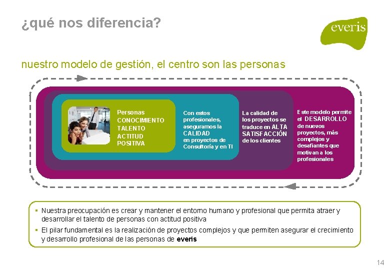 ¿qué nos diferencia? nuestro modelo de gestión, el centro son las personas Personas CONOCIMIENTO ¿qué nos diferencia? nuestro modelo de gestión, el centro son las personas Personas CONOCIMIENTO