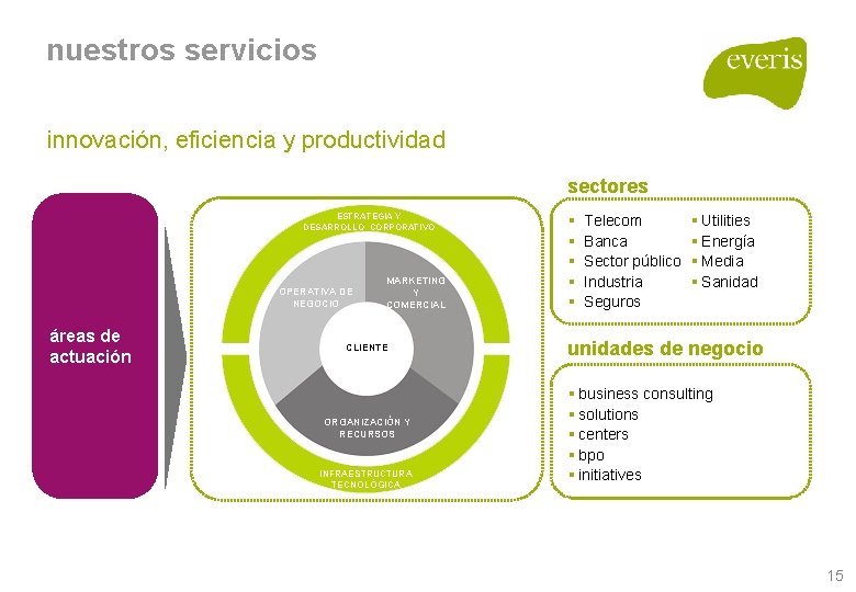 nuestros servicios innovación, eficiencia y productividad sectores ESTRATEGIA Y DESARROLLO CORPORATIVO OPERATIVA DE NEGOCIO nuestros servicios innovación, eficiencia y productividad sectores ESTRATEGIA Y DESARROLLO CORPORATIVO OPERATIVA DE NEGOCIO