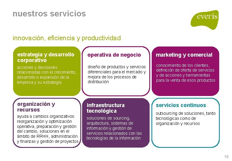 nuestros servicios innovación, eficiencia y productividad estrategia y desarrollo corporativo operativa de negocio marketing nuestros servicios innovación, eficiencia y productividad estrategia y desarrollo corporativo operativa de negocio marketing