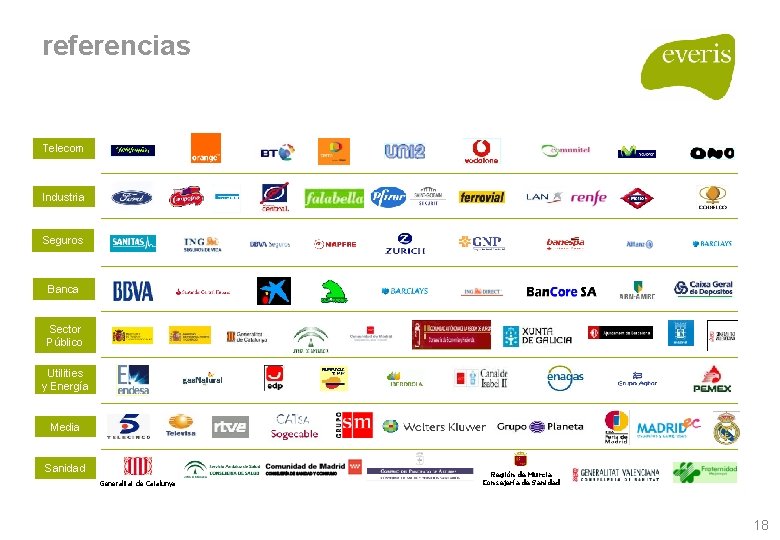 referencias Telecom Industria Seguros Banca Sector Público Utilities y Energía Media Sanidad Generalitat de referencias Telecom Industria Seguros Banca Sector Público Utilities y Energía Media Sanidad Generalitat de