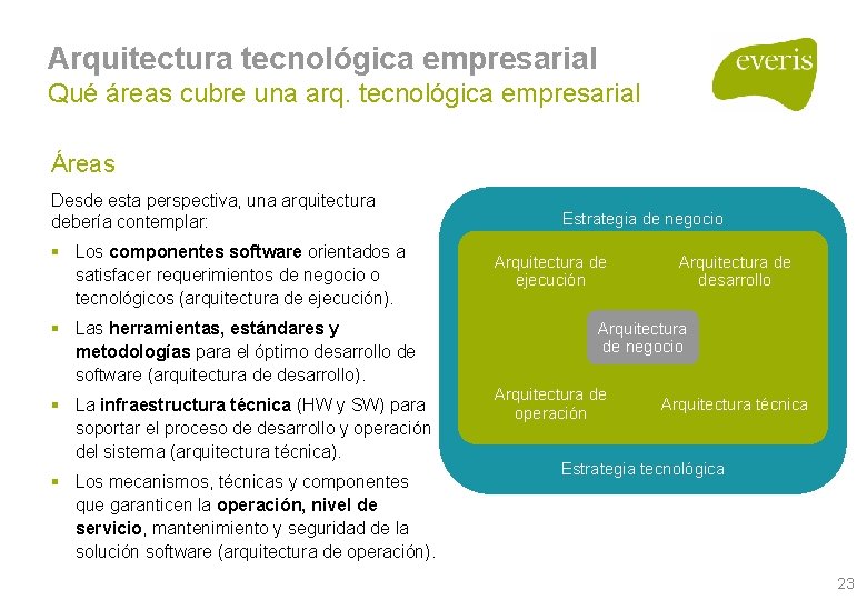 Arquitectura tecnológica empresarial Qué áreas cubre una arq. tecnológica empresarial Áreas Desde esta perspectiva, Arquitectura tecnológica empresarial Qué áreas cubre una arq. tecnológica empresarial Áreas Desde esta perspectiva,