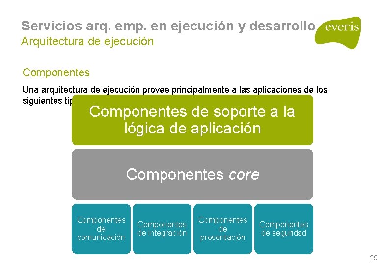 Servicios arq. emp. en ejecución y desarrollo Arquitectura de ejecución Componentes Una arquitectura de Servicios arq. emp. en ejecución y desarrollo Arquitectura de ejecución Componentes Una arquitectura de