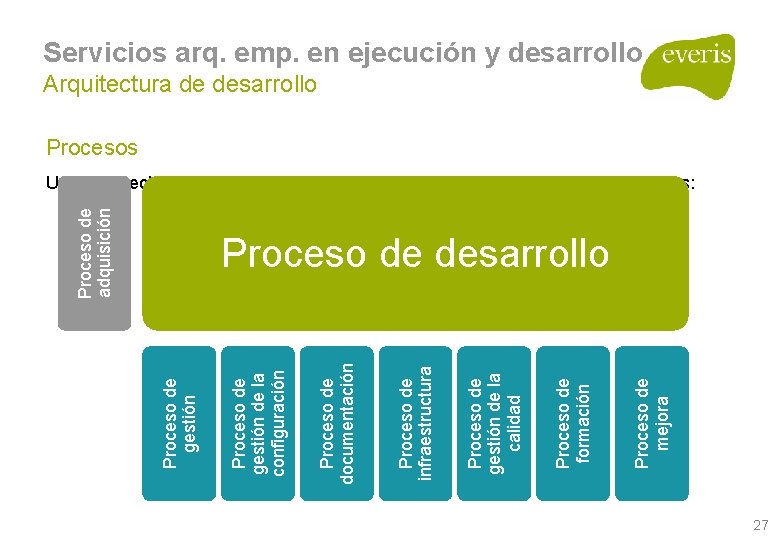 Proceso de mejora Proceso de formación Proceso de gestión de la calidad Proceso de Proceso de mejora Proceso de formación Proceso de gestión de la calidad Proceso de