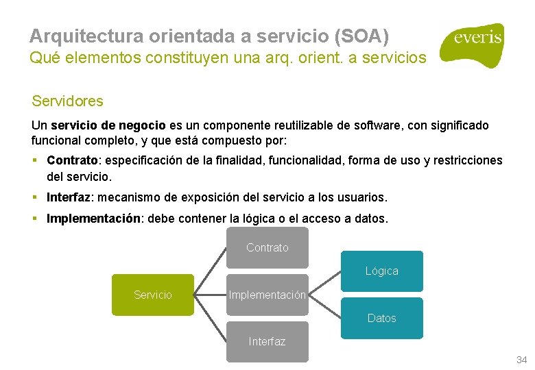 Arquitectura orientada a servicio (SOA) Qué elementos constituyen una arq. orient. a servicios Servidores Arquitectura orientada a servicio (SOA) Qué elementos constituyen una arq. orient. a servicios Servidores