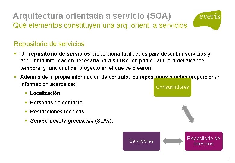 Arquitectura orientada a servicio (SOA) Qué elementos constituyen una arq. orient. a servicios Repositorio Arquitectura orientada a servicio (SOA) Qué elementos constituyen una arq. orient. a servicios Repositorio