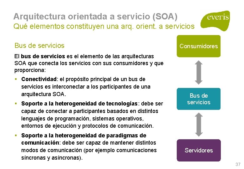 Arquitectura orientada a servicio (SOA) Qué elementos constituyen una arq. orient. a servicios Bus Arquitectura orientada a servicio (SOA) Qué elementos constituyen una arq. orient. a servicios Bus