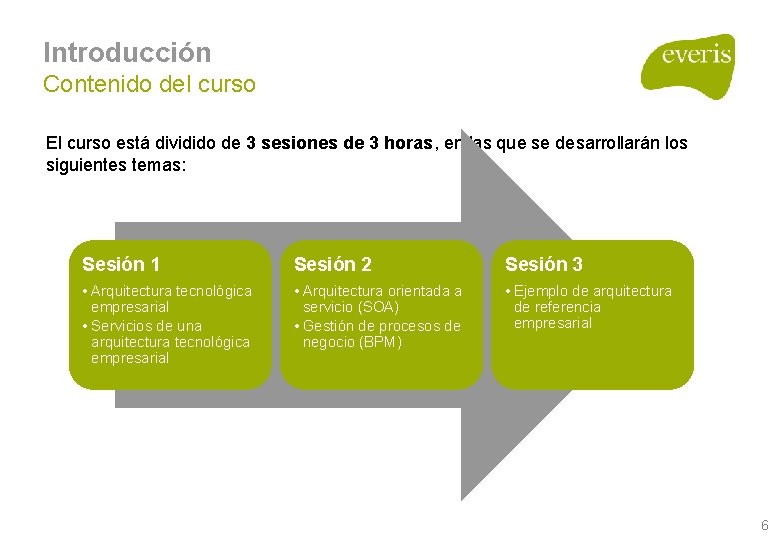 Introducción Contenido del curso El curso está dividido de 3 sesiones de 3 horas, Introducción Contenido del curso El curso está dividido de 3 sesiones de 3 horas,