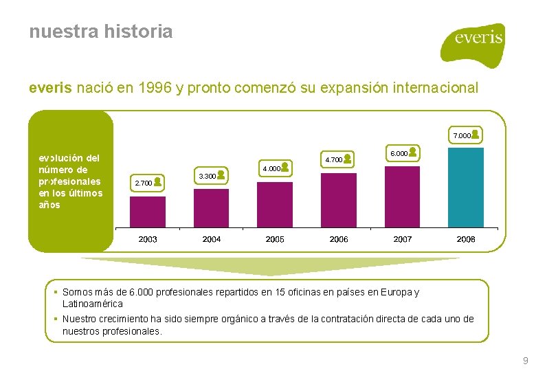 nuestra historia everis nació en 1996 y pronto comenzó su expansión internacional 7. 000 nuestra historia everis nació en 1996 y pronto comenzó su expansión internacional 7. 000
