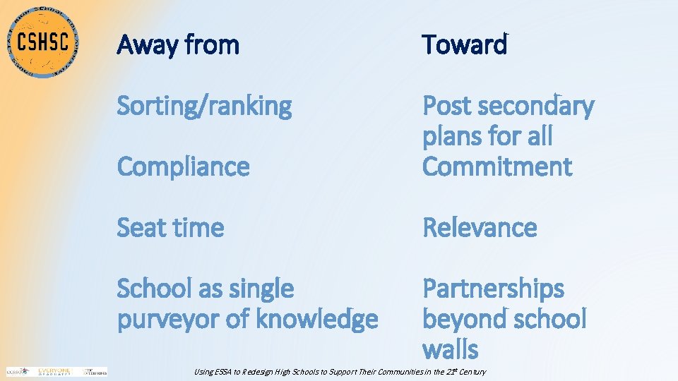 Away from Toward Sorting/ranking Compliance Post secondary plans for all Commitment Seat time Relevance