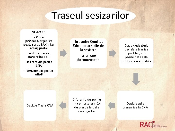 Traseul sesizarilor SESIZARI: - Orice persoana/organism poate sesiza RAC (site, email, posta) -autosesizarea membrilor