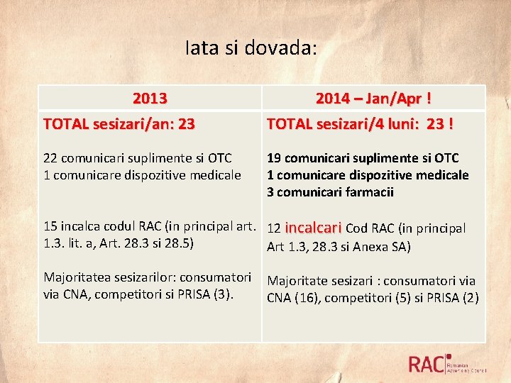 Iata si dovada: 2013 TOTAL sesizari/an: 23 2014 – Jan/Apr ! TOTAL sesizari/4 luni: