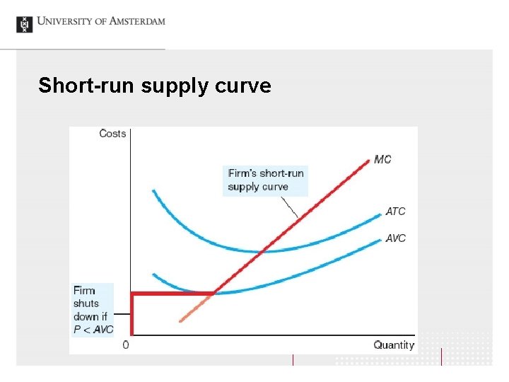 what does a short run supply curve look like Images... Economics Markets and Organizations Tutorial 3 Production function