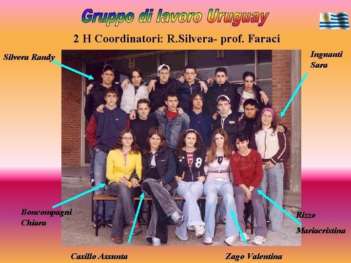 2 H Coordinatori: R. Silvera- prof. Faraci Inguanti Sara Silvera Randy Boncompagni Chiara Casillo