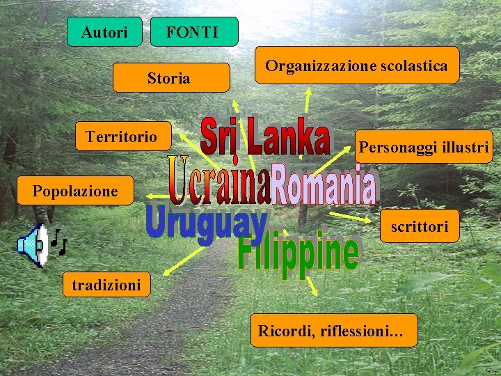 Autori FONTI Storia Territorio Organizzazione scolastica Personaggi illustri Popolazione scrittori tradizioni Ricordi, riflessioni… 