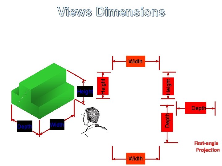 Views Dimensions Height Width Depth Width First-angle Projection Width 