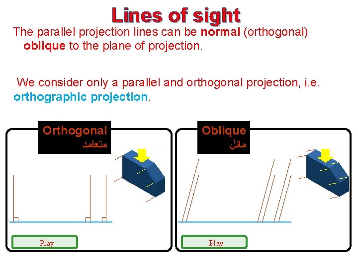 Lines of sight The parallel projection lines can be normal (orthogonal) or oblique to