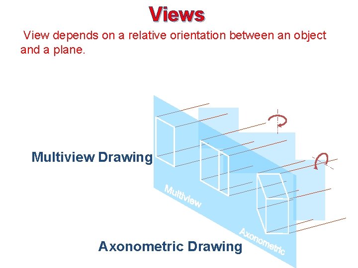 Views View depends on a relative orientation between an object and a plane. Normal