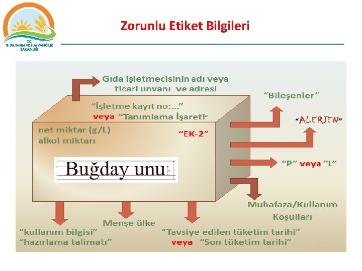 Zorunlu Etiket Bilgileri 