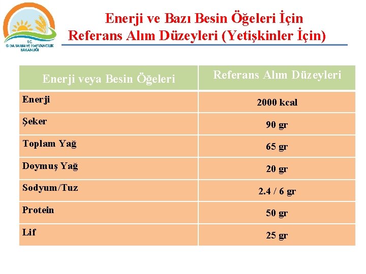 Enerji ve Bazı Besin Öğeleri İçin Referans Alım Düzeyleri (Yetişkinler İçin) Enerji veya Besin