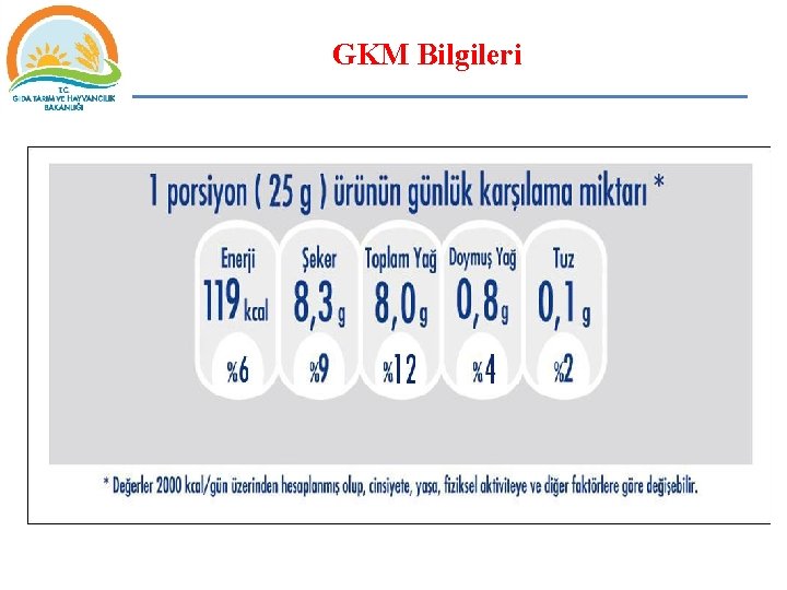 GKM Bilgileri 