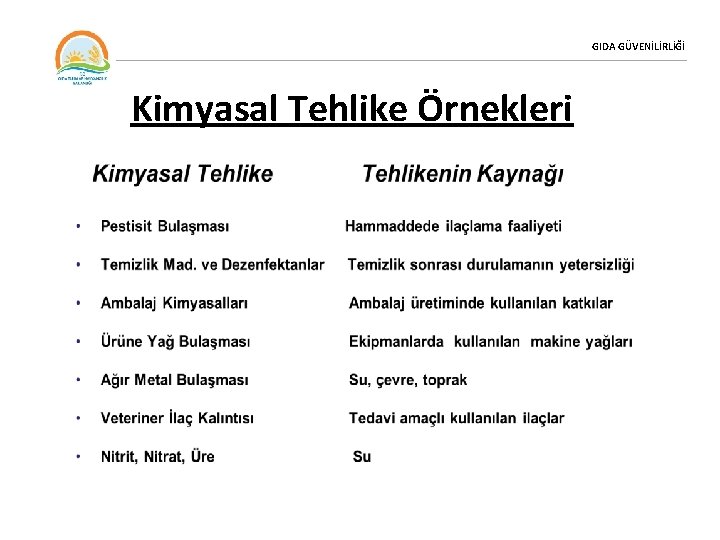 GIDA GÜVENİLİRLİĞİ Kimyasal Tehlike Örnekleri 