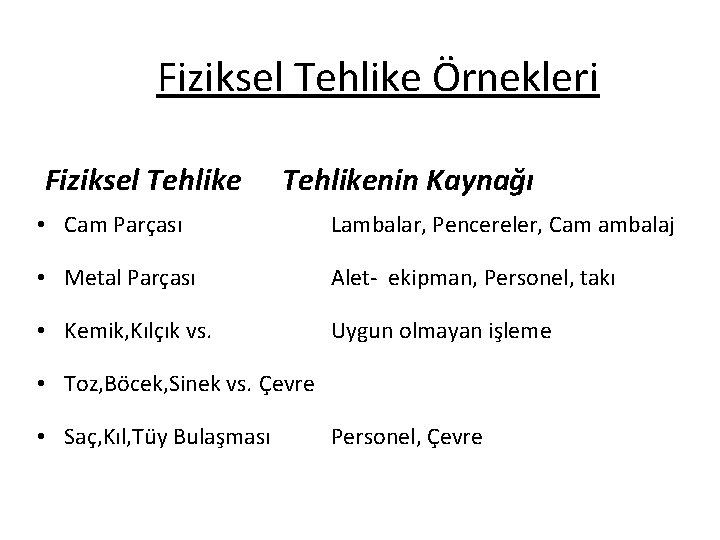 Fiziksel Tehlike Örnekleri Fiziksel Tehlikenin Kaynağı • Cam Parçası Lambalar, Pencereler, Cam ambalaj •