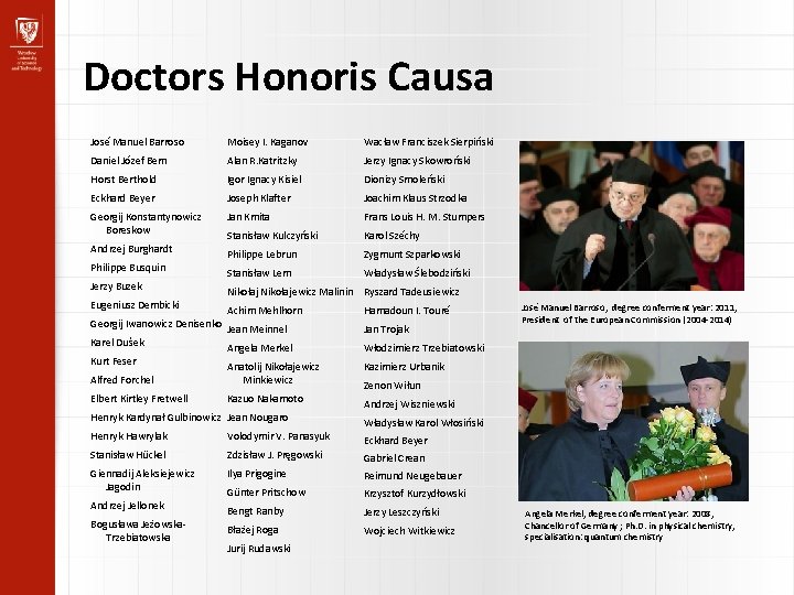 Doctors Honoris Causa José Manuel Barroso Moisey I. Kaganov Wacław Franciszek Sierpiński Daniel Józef