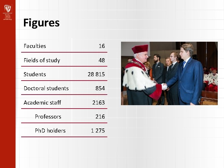 Figures Faculties 16 Fields of study 48 Students Doctoral students 28 815 854 Academic