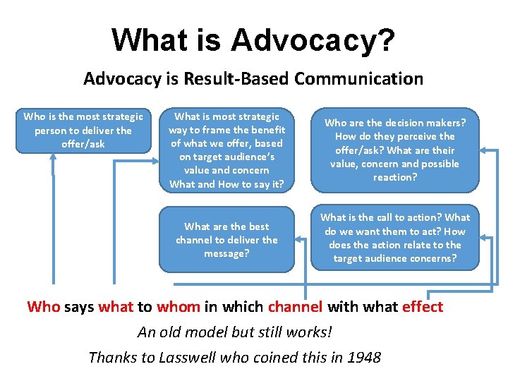 What is Advocacy? Advocacy is Result-Based Communication Who is the most strategic person to