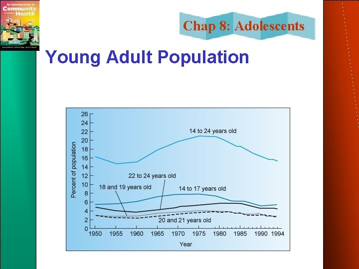Chap 8: Adolescents Young Adult Population 