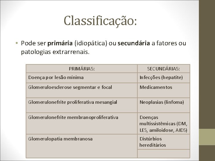 Classificação: • Pode ser primária (idiopática) ou secundária a fatores ou patologias extrarrenais. PRIMÁRIAS: